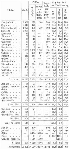 Tabelle
