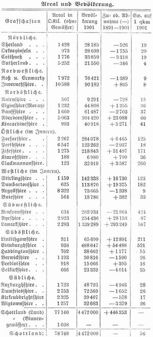 Tabelle