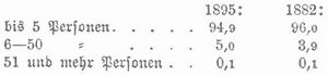 Tabelle