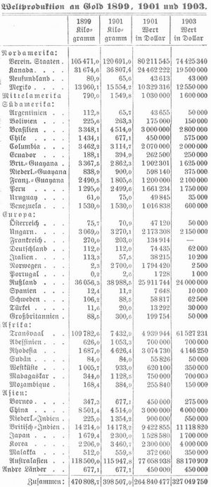 Tabelle
