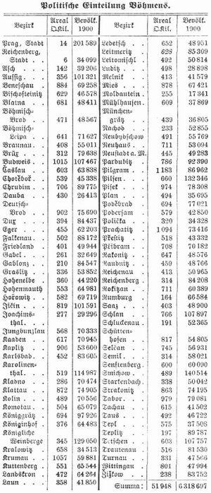 Tabelle