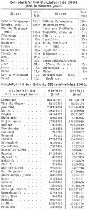 Tabelle