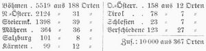 Tabelle