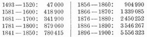Tabelle