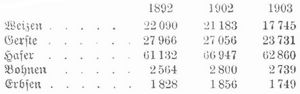 Tabelle