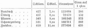 Tabelle
