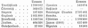 Tabelle