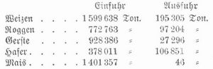 Tabelle
