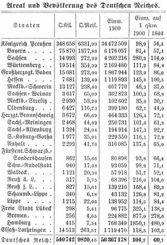Deutschland
