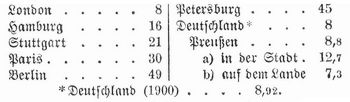 Tabelle