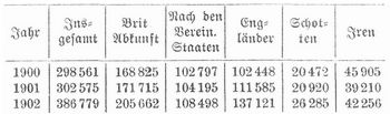 Tabelle
