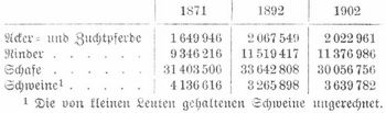 Tabelle