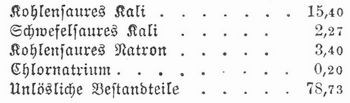 Tabelle