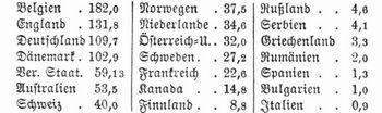 Tabelle
