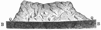 Fig. 1. Quellenbildung bei horizontaler wassersperrender Schicht.