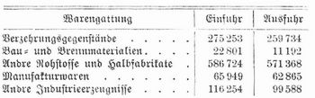 Tabelle