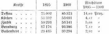 Tabelle