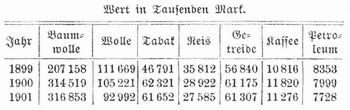 Tabelle
