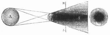 Fig. 2. Kern- und Halbschatten.