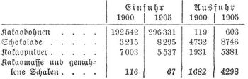 Tabelle