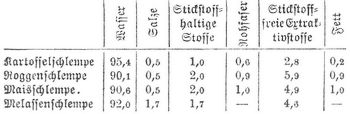 Tabelle