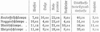 Tabelle