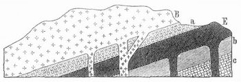 Fig. 3. Profil von der Halbinsel Trotternish.