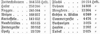 Tabelle