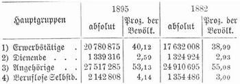 Tabelle