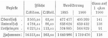Tabelle