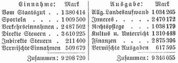 Tabelle