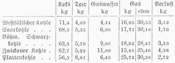 Tabelle