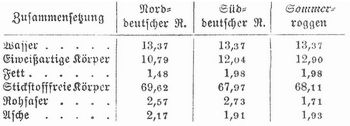 Tabelle