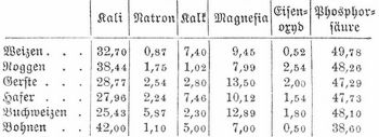 Tabelle