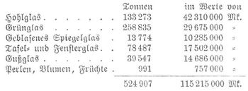 Tabelle