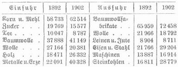Tabelle