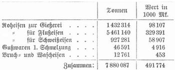 Tabelle
