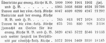 Tabelle