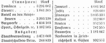 Tabelle
