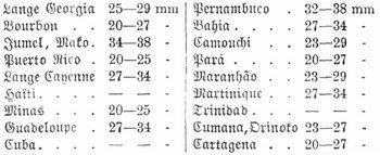 Tabelle