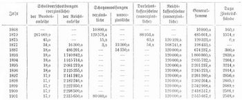 Tabelle
