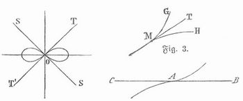 Fig. 2., Fig. 3. Fig. 4. Fig. 2. Lemniskate, O der Doppelpunkt mit den beiden Tangenten SOS' und TOT'.  Fig. 3. M Spitze, ein Doppelpunkt, in dem die beiden Tangenten T an die beiden Zweige MG und MH zusammenhalten.  Fig. 4. Wendepunkt bei A.