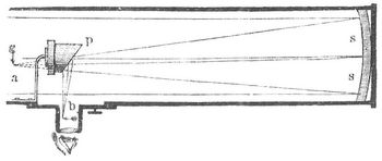 Fig. 9. Newtons Spiegelteleskop.