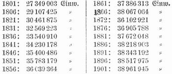 Tabelle