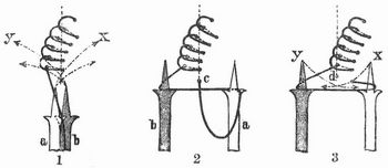 Fig. 5. Bohr- oder Festonnierapparat.