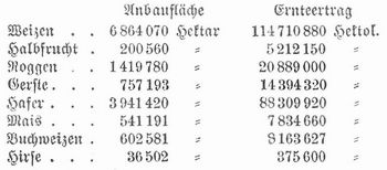 Tabelle