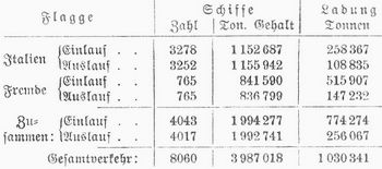 Tabelle