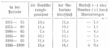 Tabelle