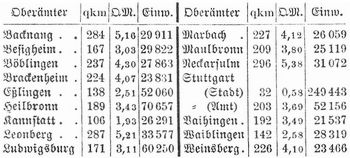 Tabelle