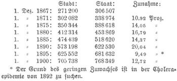 Tabelle